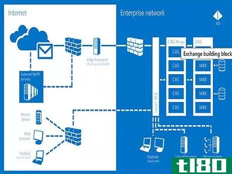 Image titled Access Active Directory in Windows Server 2008 Step 2Bullet1