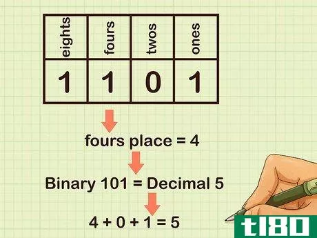 Image titled Add Binary Numbers Step 5