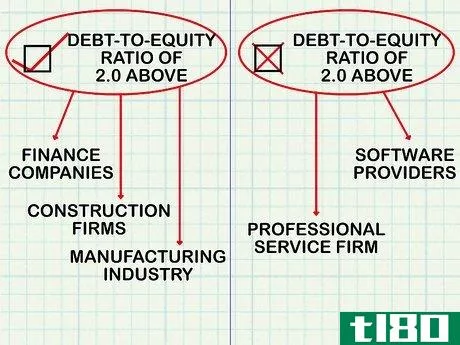 Image titled Analyze Debt to Equity Ratio Step 5