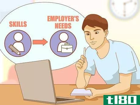 Image titled Answer the Question “Why Should I Hire You” Step 3