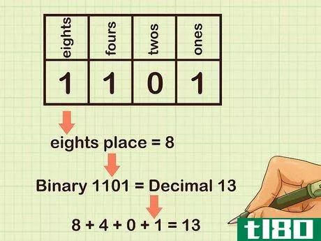 Image titled Add Binary Numbers Step 6