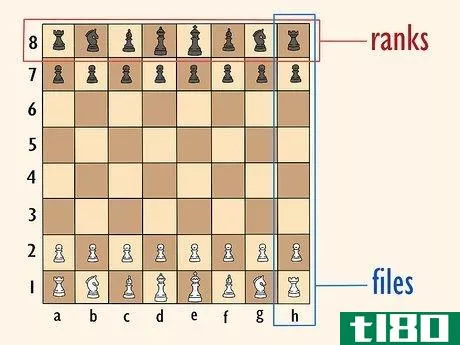 如何注释国际象棋(annotate chess)