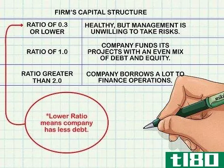 Image titled Analyze Debt to Equity Ratio Step 4