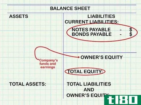Image titled Analyze Debt to Equity Ratio Step 1