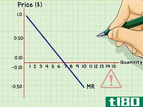 Image titled Calculate Marginal Revenue Step 7