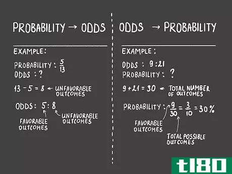 Image titled Calculate Odds Step 5