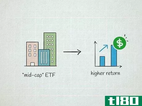 Image titled Buy Index Funds Step 2