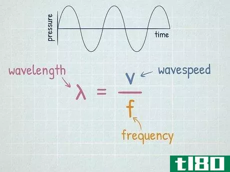 \lambda ={\frac {v}{f}}