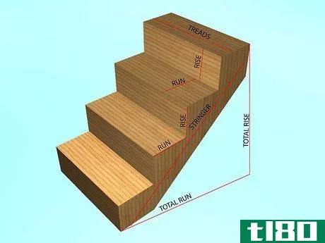 Image titled Build Porch Steps Step 1