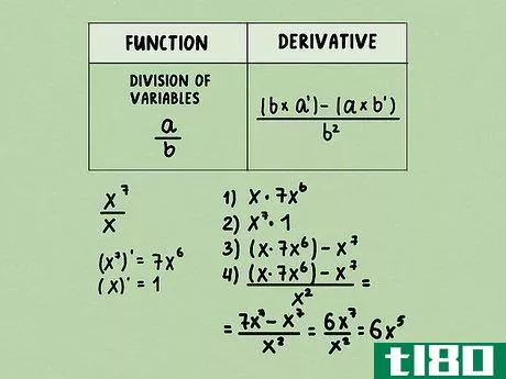 Image titled Calculate a Basic Derivative of a Function Step 9