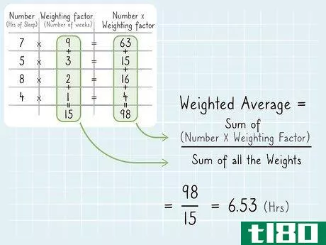 Image titled Calculate Weighted Average Step 9