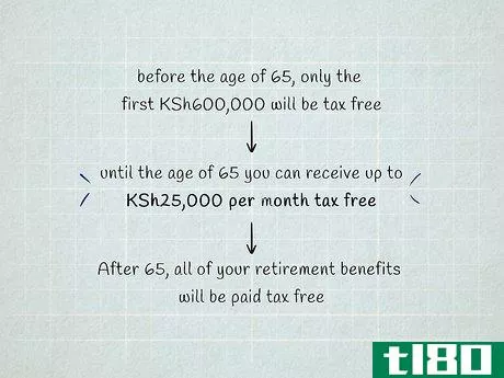 Image titled Calculate Retirement Benefits in Kenya Step 11