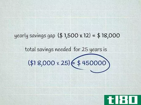Image titled Calculate the Cost to Retire in Canada Step 7