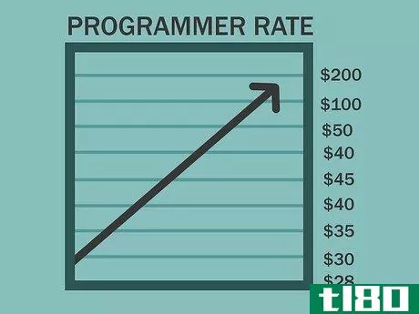 Image titled Become a Freelance Programmer Step 14