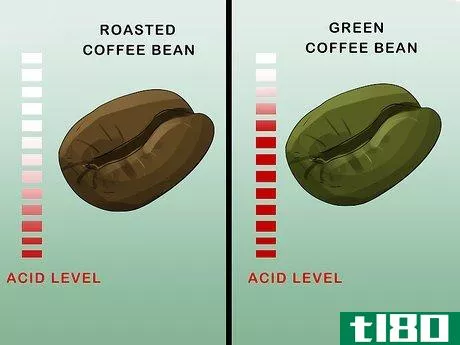 Image titled Buy Green Coffee Beans Step 7