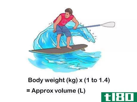 Image titled Buy a Stand Up Paddle Board Step 10