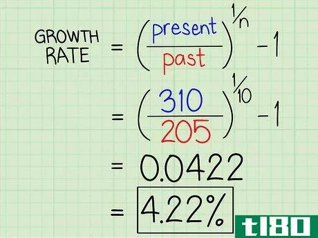 Image titled Calculate Growth Rate Step 7