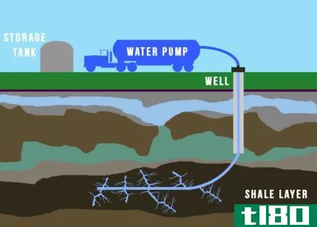 Image titled High Pressured Water for Hydraulic Fracturing