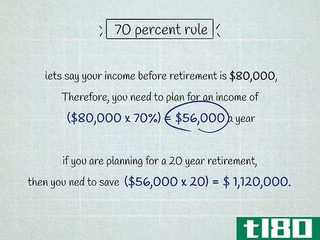 Image titled Calculate the Cost to Retire in Canada Step 1