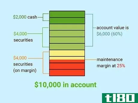 Image titled Avoid Margin Calls Step 3