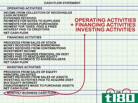 Image titled Calculate Cash Flow Step 5