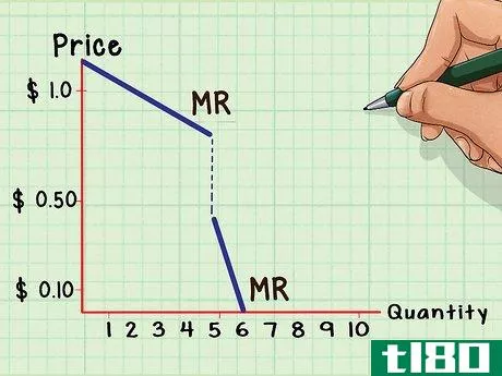 Image titled Calculate Marginal Revenue Step 11