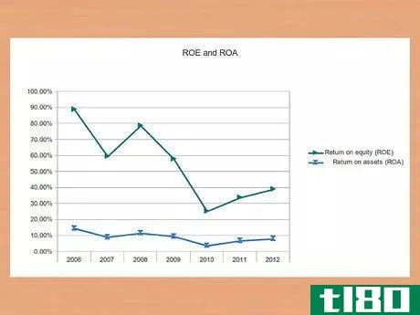 Image titled Calculate Return on Equity (ROE) Step 7