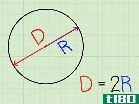 如何计算圆的直径(calculate the diameter of a circle)