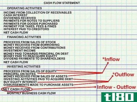 Image titled Calculate Cash Flow Step 4