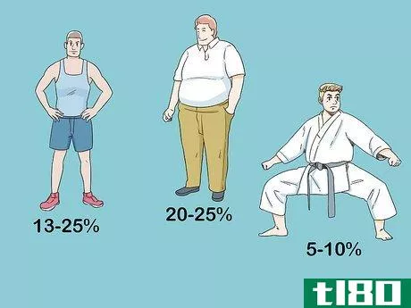 Image titled Calculate Body Fat With a Tape Measure Step 5