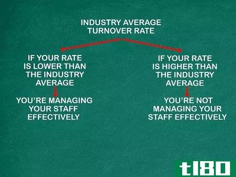 Image titled Calculate Turnover Rate Step 3