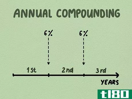 Image titled Calculate Compound Interest Step 1