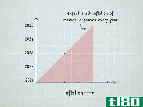 Image titled Budget for Medical Expenses in Retirement Step 6