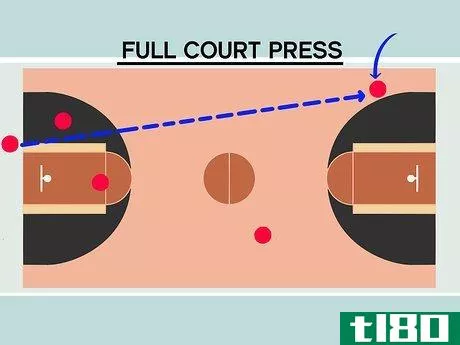 Image titled Break a Full Court Press Step 4