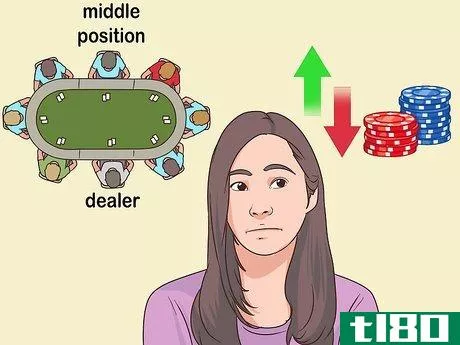 Image titled Become a Good Poker Player Step 8