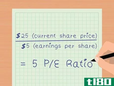 Image titled Calculate Return on Equity (ROE) Step 9