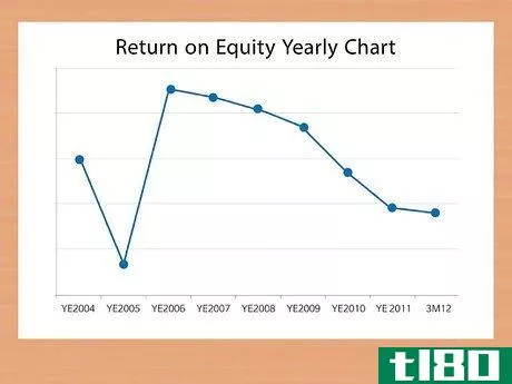 Image titled Calculate Return on Equity (ROE) Step 5