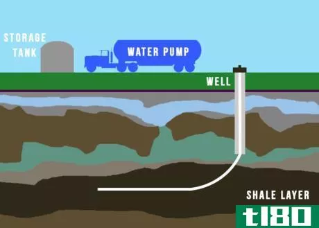 Image titled Fracking Well