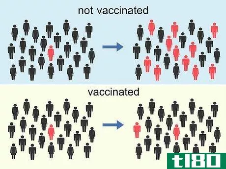 Image titled COVID Vaccination in the United States_ Your Most Common Questions Answered Step 10