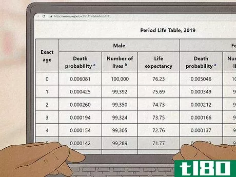 Image titled Calculate the Cost of a Retirement Home Step 5