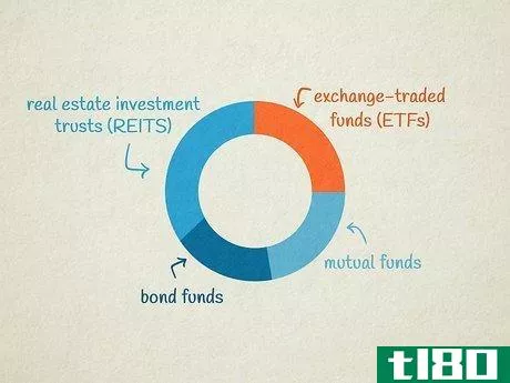 Image titled Buy Index Funds Step 4