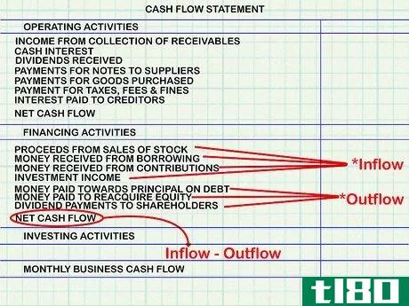 Image titled Calculate Cash Flow Step 3
