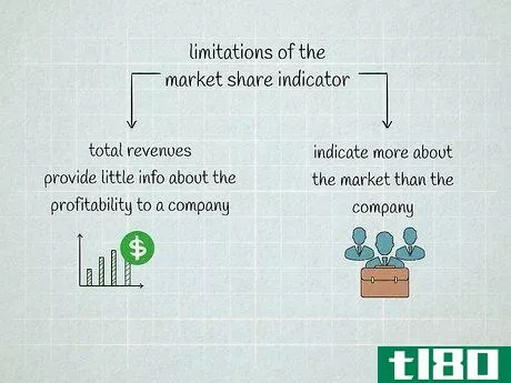 Image titled Calculate Market Share Step 9
