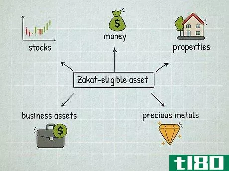 Image titled Calculate Your Personal Zakat Step 1