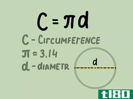如何计算圆周率(calculate the circumference of a circle)