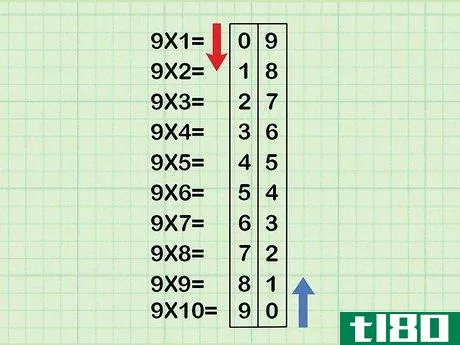 Image titled Be Interested in Math Step 2