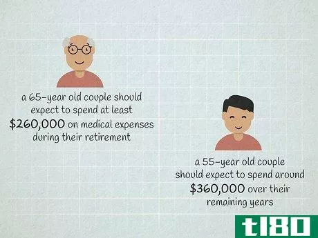 如何退休后的医疗费用预算(budget for medical expenses in retirement)