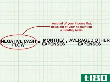 Image titled Calculate Cash Flow Step 11