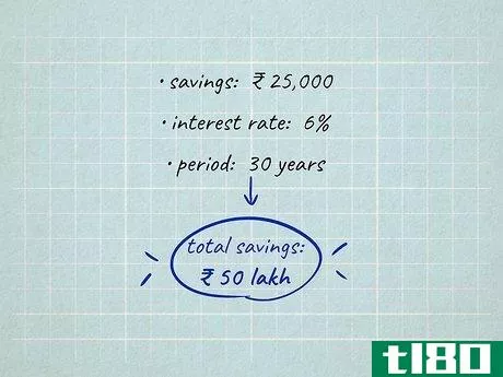 Image titled Calculate the Cost to Retire in India Step 5