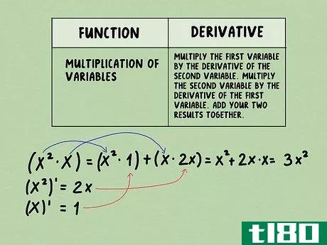 Image titled Calculate a Basic Derivative of a Function Step 8